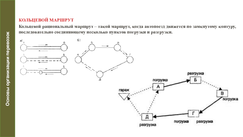 Маятниковый маршрут схема