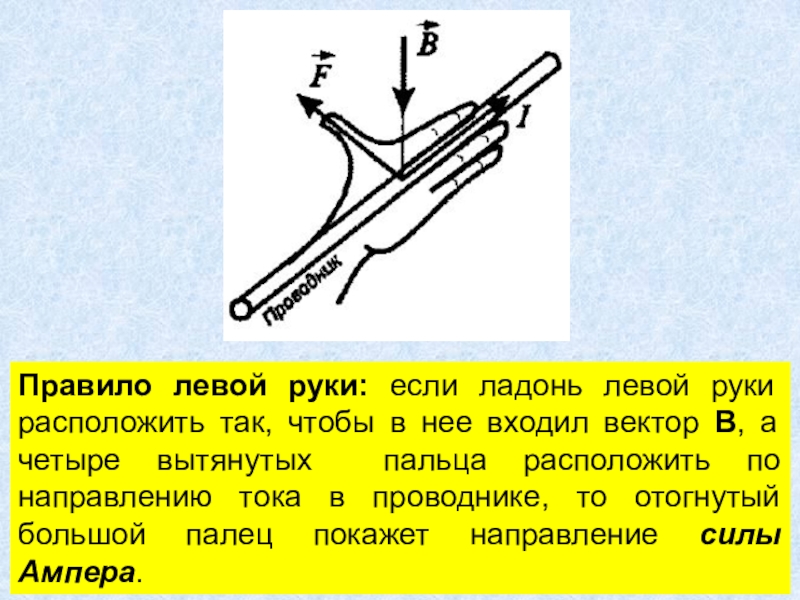 Правило левой руки физика рисунок