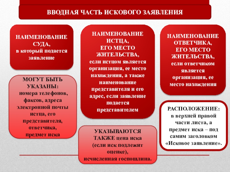 Вводная часть в презентации