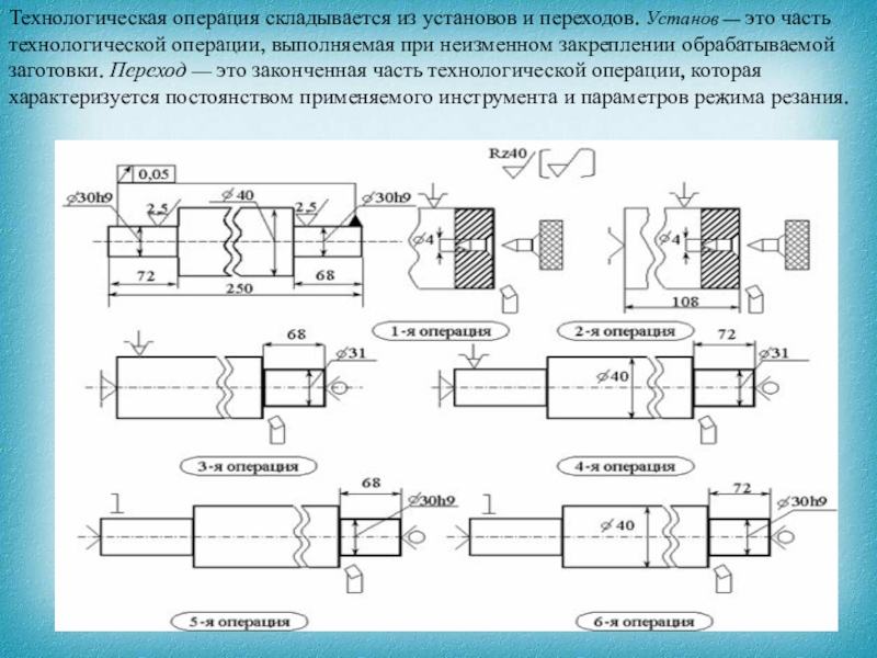 Технологическая карта обработки детали на токарном станке