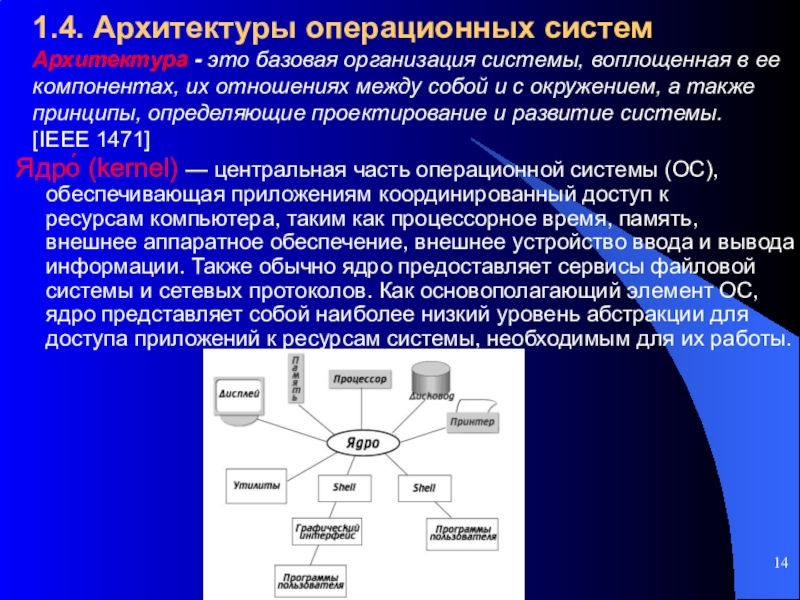 Архитектура операционной системы презентация