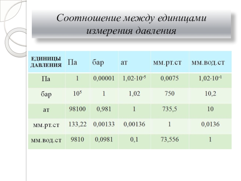 Установите соответствие между единицами измерения