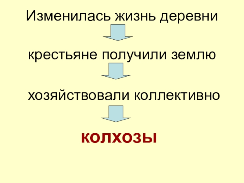 Презентация страницы истории 1920 1930 х годов 4 класс школа россии