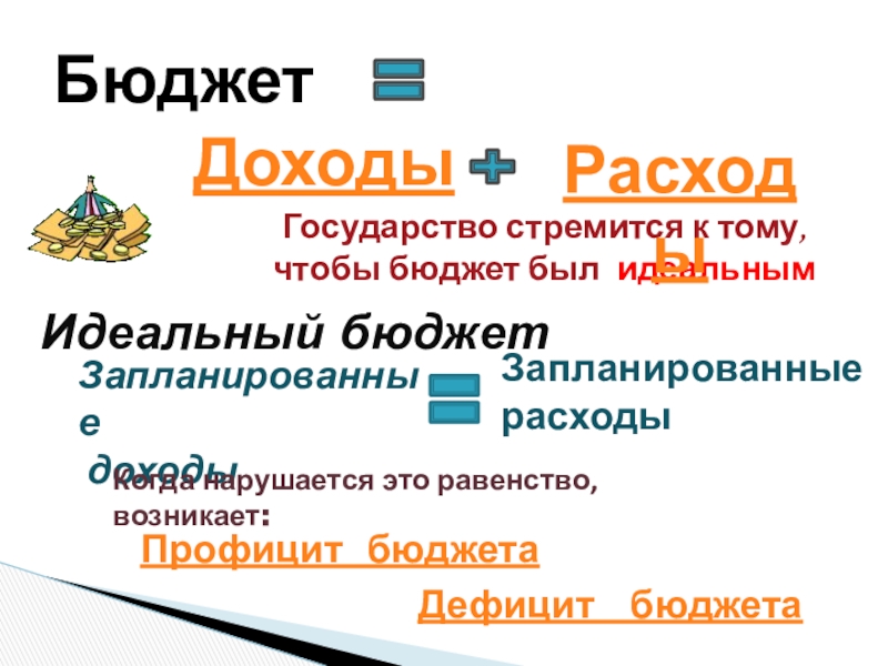 Государственный бюджет россии презентация