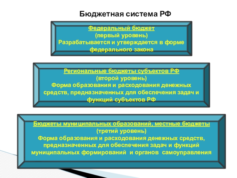 Проект федерального закона о федеральном бюджете