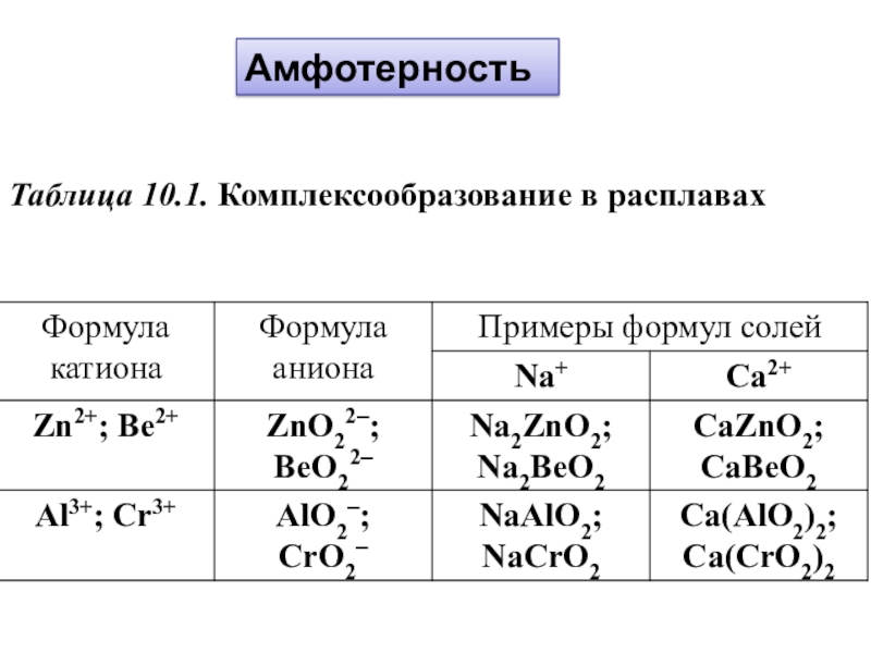 Амфотерность примеры реакций