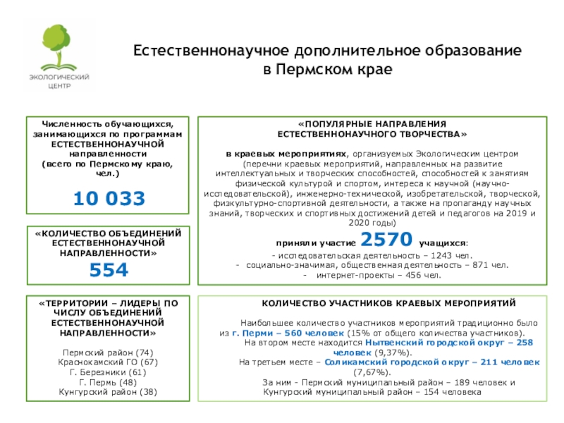 Объем объединения. Дополнительные места естественнонаучной направленности. Название видов деятельности естественнонаучной направленности.