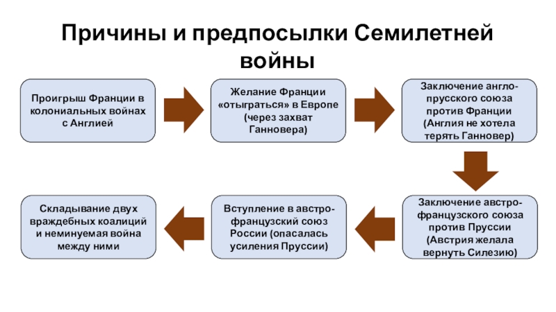 Международные отношения в 16 18 в презентация