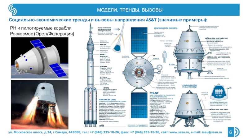 Русь м. ПТК Орел Роскосмос. Космический корабль Орел. Космический корабль Роскосмос. Корабль орёл Роскосмос.