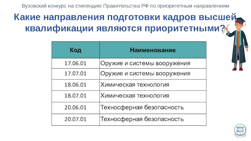 Стипендиат правительства. Подготовка кадров высшей квалификации. Стипендия правительства РФ для студентов. Какие направления менеджера являются приоритетными. Стипендия правительства Москвы.