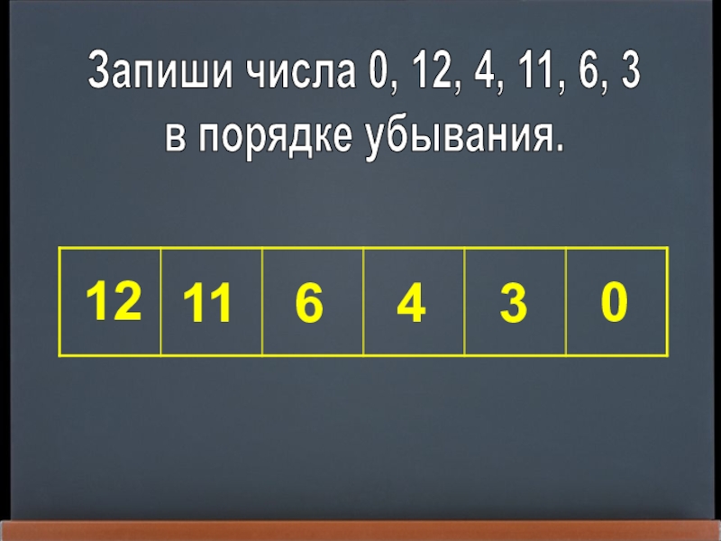 Даны числа 0 1 1. Порядок убывания. Числа в порядке убывания. Запиши в порядке убывания. Записать числа в порядке убывания.