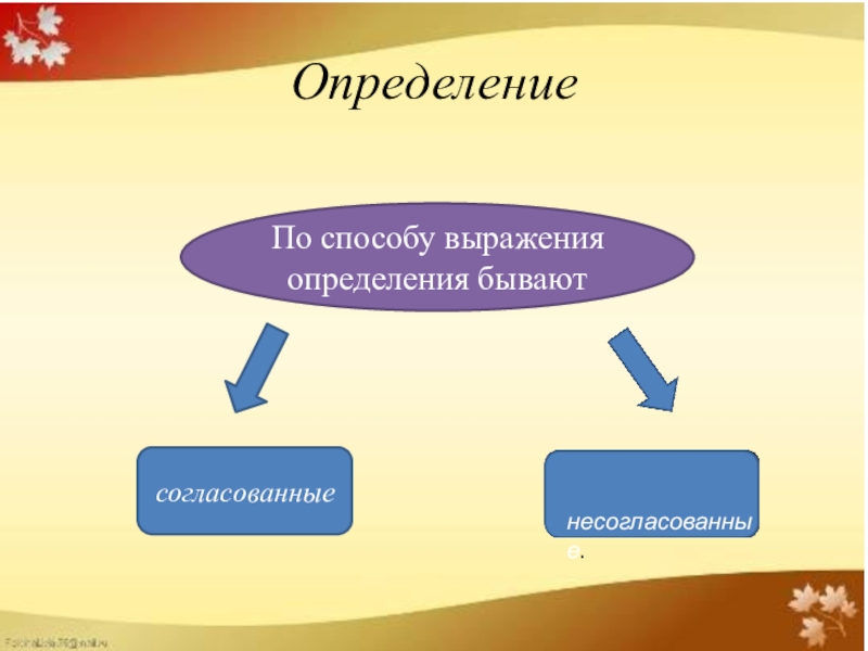 Определения бывают. Какие бывают определения. Согласованные и несогласованные определения примеры. Методы определения бывают. Какое бывает определение.