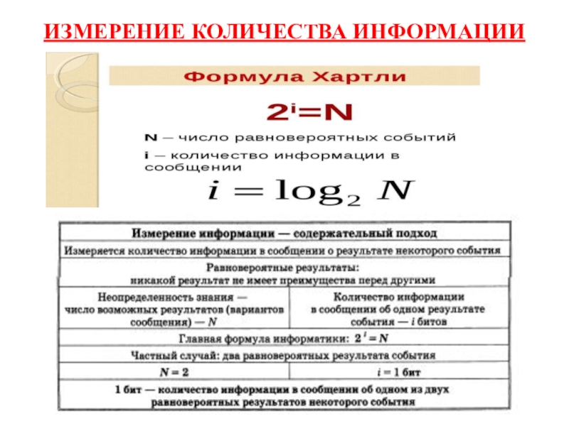 Сколько измерений надо. Измерение количества информации. Сколько измерений. Измерение численности в Москве. Сообщение об измерении объема.