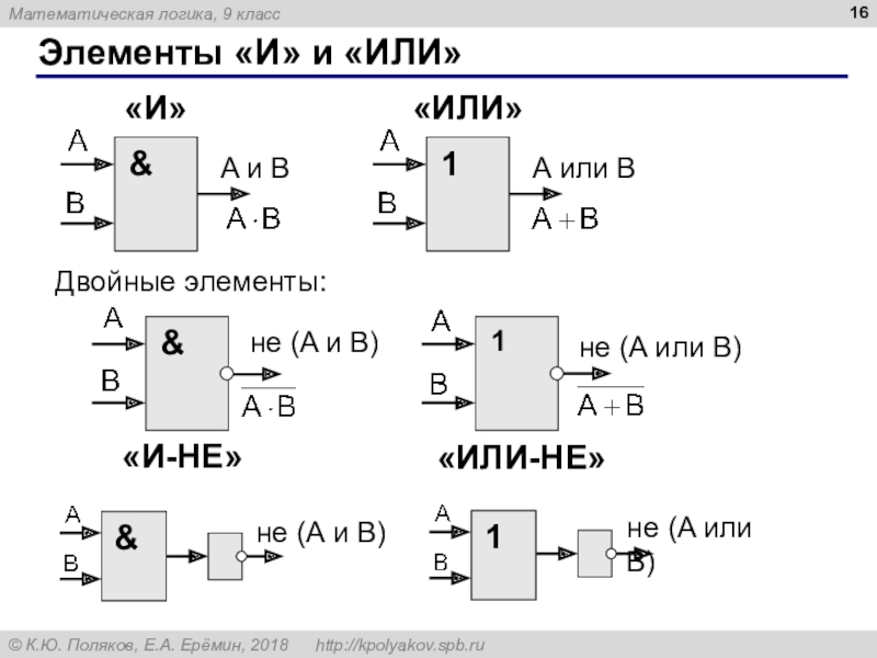 Проект математическая логика