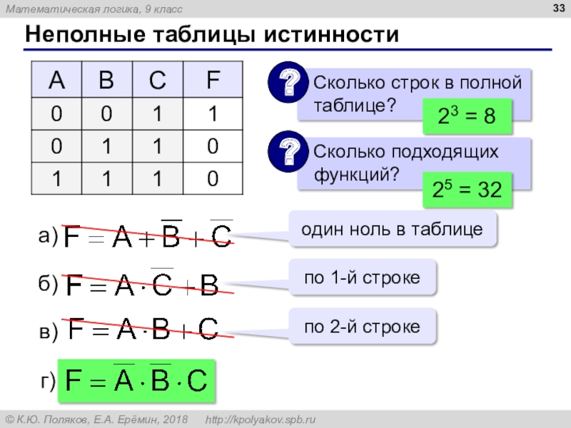 Проект математическая логика