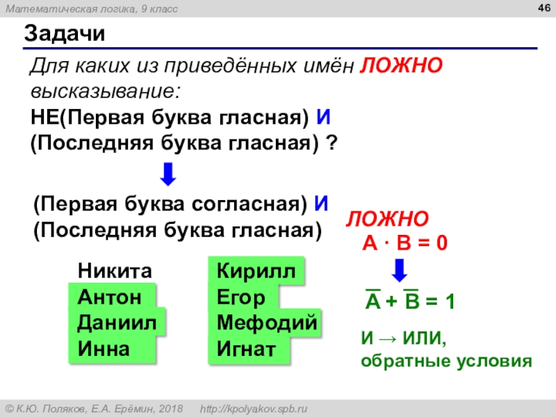 Для каких из приведенных имен ложно