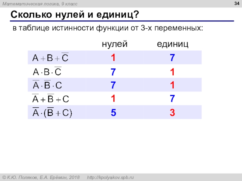 Математическая логика язык математики проект