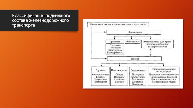 План по эксплуатации подвижного состава различается