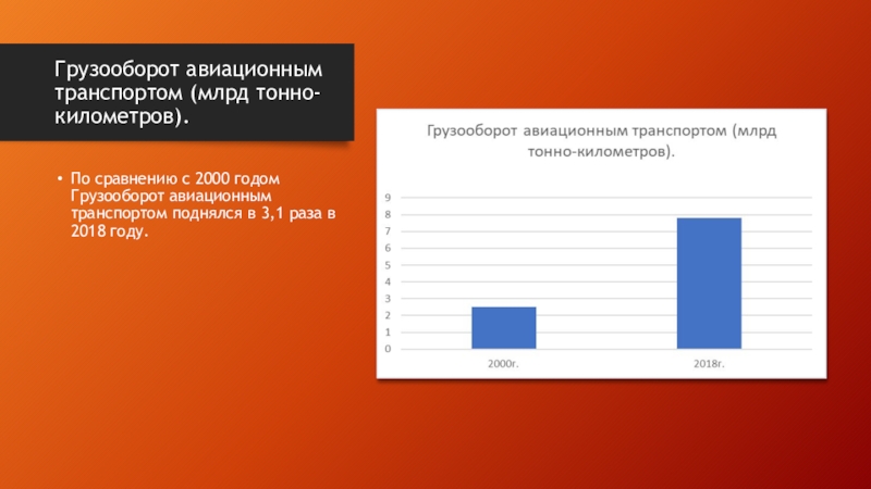 Грузооборот тонно километры. Грузооборот. Авиатранспорт грузооборот. Грузооборот в тонно-километрах для статистики. Годовой грузооборот  80 млрд т.км.