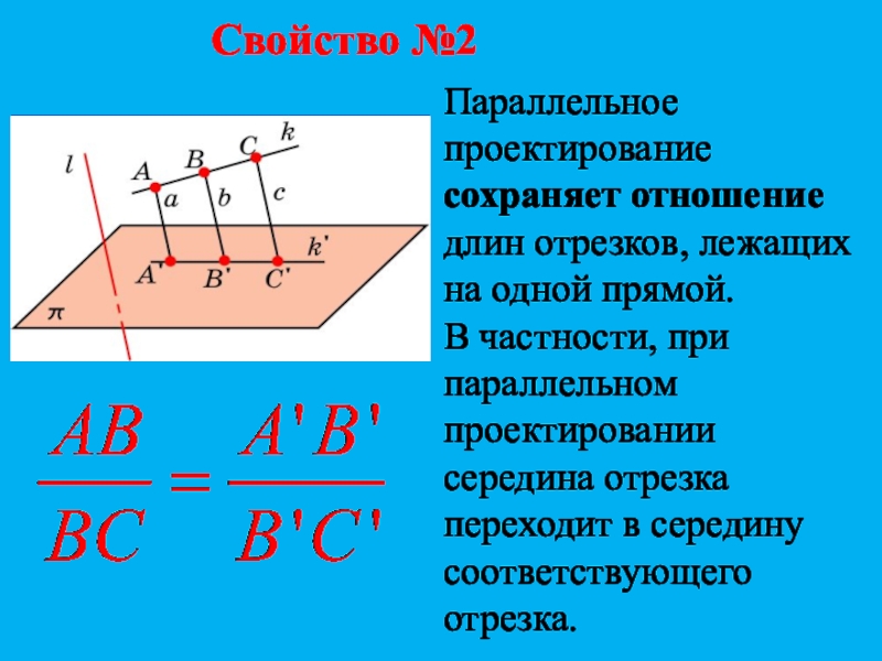 Свойства параллельного проектирования