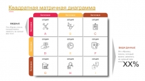 Квадратная матричная диаграмма
