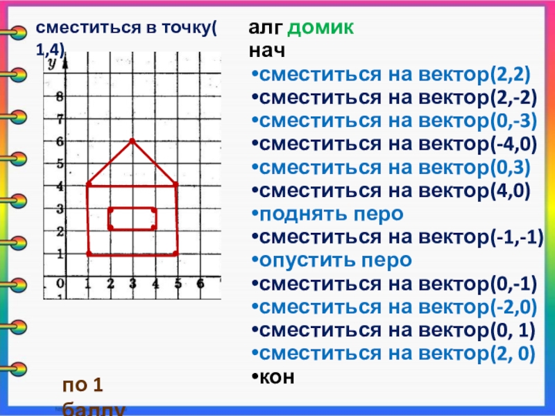 Нарисовать в чертежнике домик