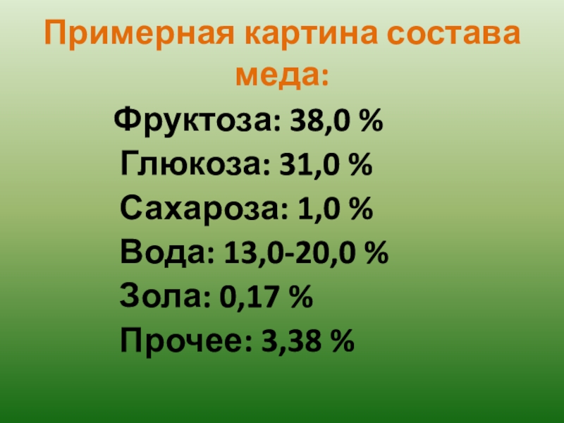 Примерная картина. Глюкоза в составе мёда.