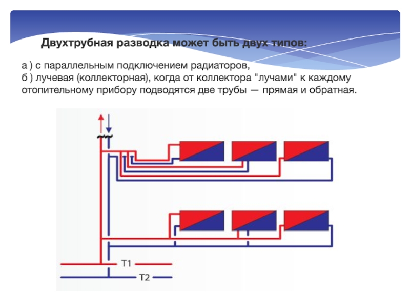 Классификация системы отопления презентация