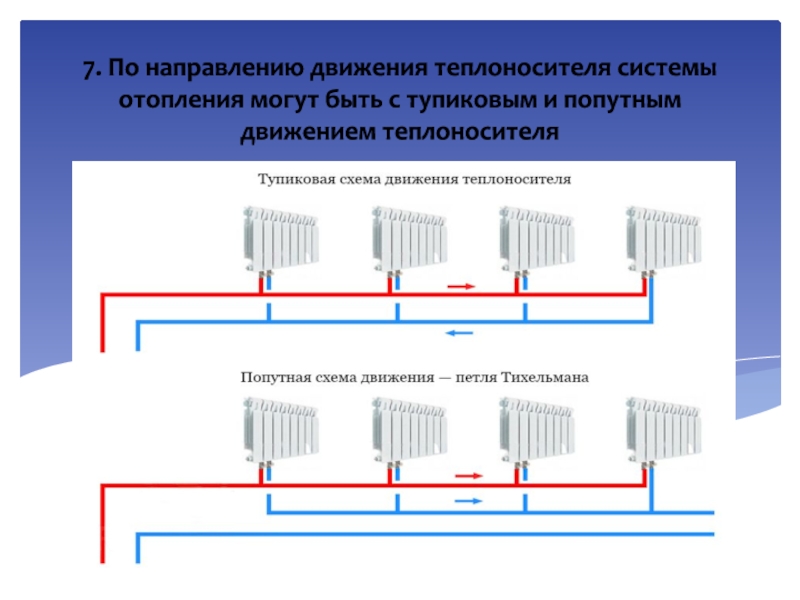 Презентация на тему система отопления