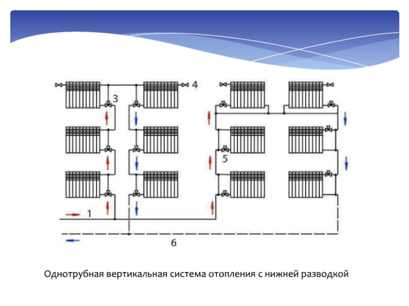 Горизонтально вертикальная система. Вертикальная однотрубная система с нижней разводкой. Вертикальная однотрубная система отопления с нижней разводкой. Однотрубная система отопления вертикальная разводка. Отопление однотрубка вертикальная разводка.