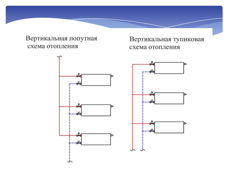 Классификация системы отопления презентация