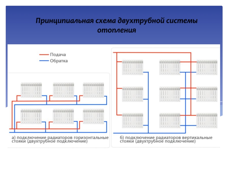 Классификация системы отопления презентация