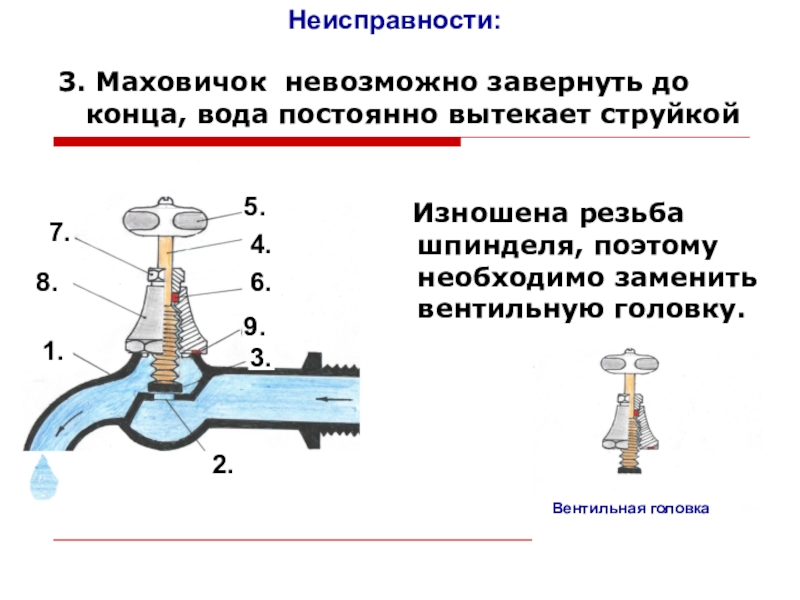 Простейший ремонт сантехнического оборудования 6 класс презентация