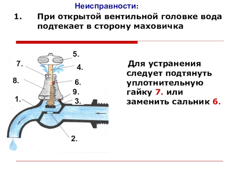 Технология 6 класс простейший ремонт сантехнического оборудования презентация