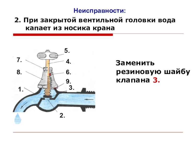 Презентация простейший ремонт сантехнического оборудования 6 класс презентация