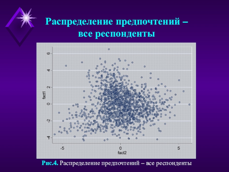 4 распределение. Распределение избирательных предпочтений. Картинка распределение по предпочтениям. Распределить 4hvoe-10. А4 распределение фото.