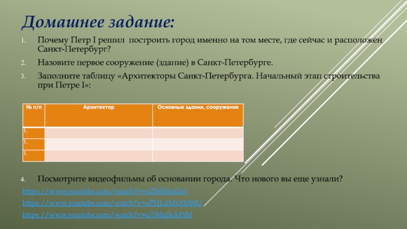 Кира написал сочинение поездка в санкт петербург и начертила схему вагона