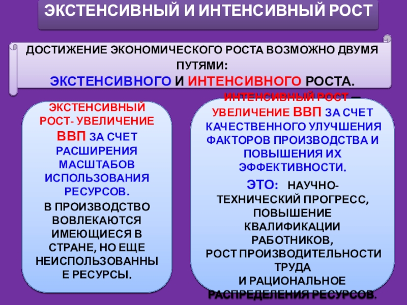 Сложный план экономический рост