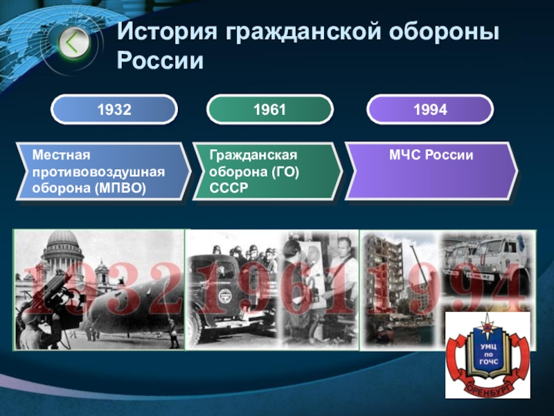 История гражданской обороны России