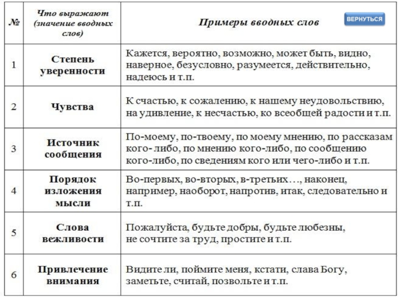 Прочитайте текст потенциал энергетических ресурсов