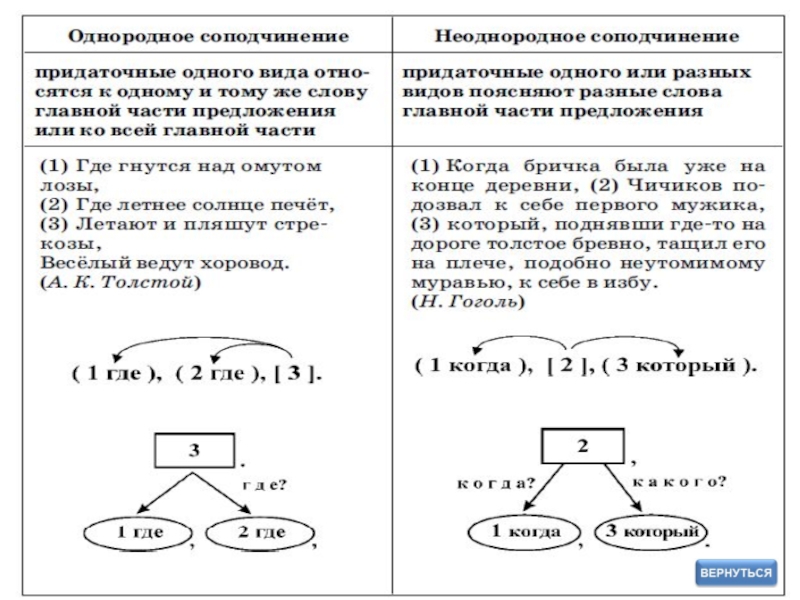 Синтаксический анализ потенциал энергетических ресурсов. В мировой художественной литературе немало примеров ОГЭ ответы. Синтаксический анализ потенциал энергетических. Решу ОГЭ синтаксический анализ потенциал энергетических ресурсов.