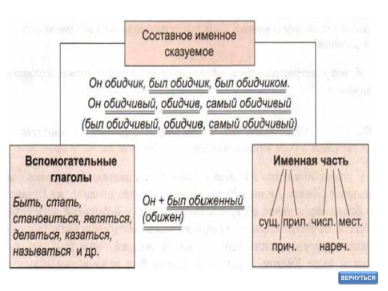 Соль хлорид натрия организует работу центральной огэ