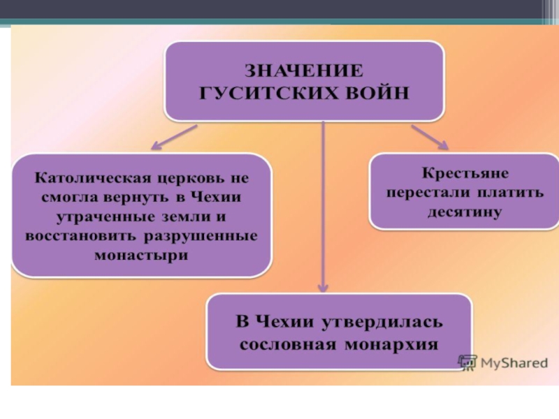 Презентация 6 класс гуситское движение в чехии 6 класс