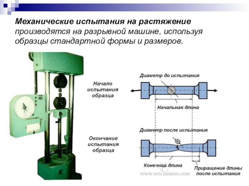 Испытание стального образца на растяжение