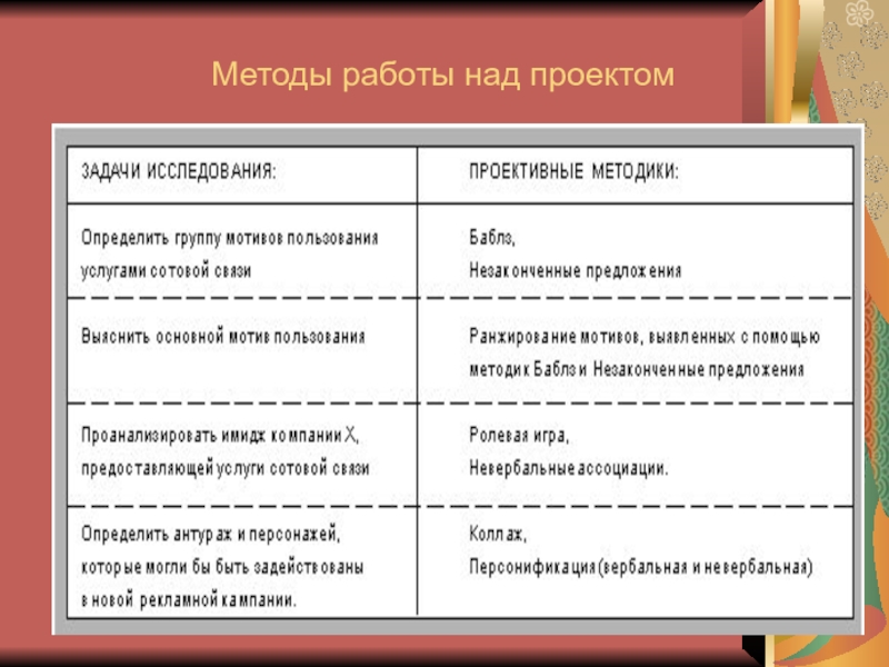 Какие есть методы работы над проектом