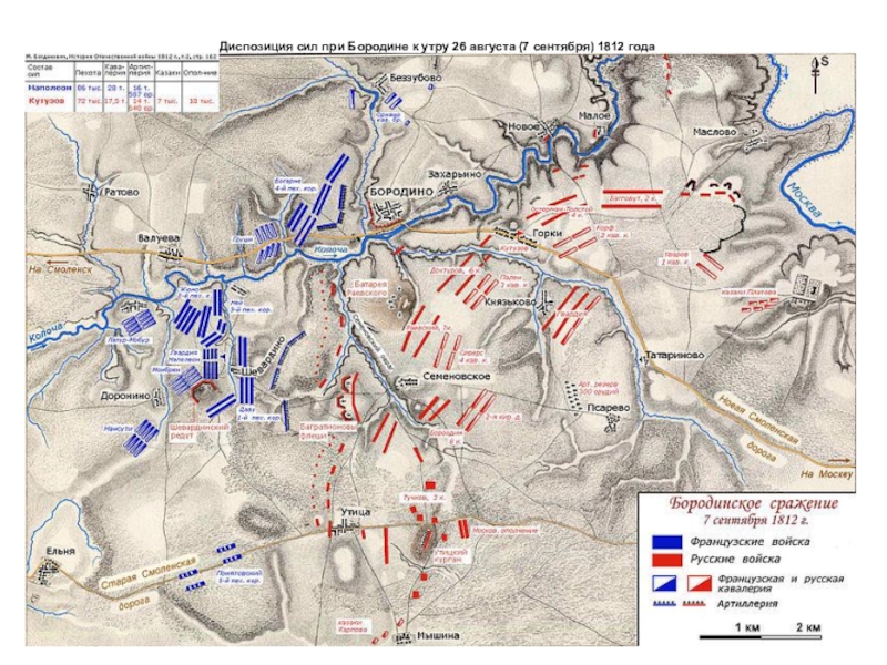 Интерактивная карта бородинского сражения 1812 года