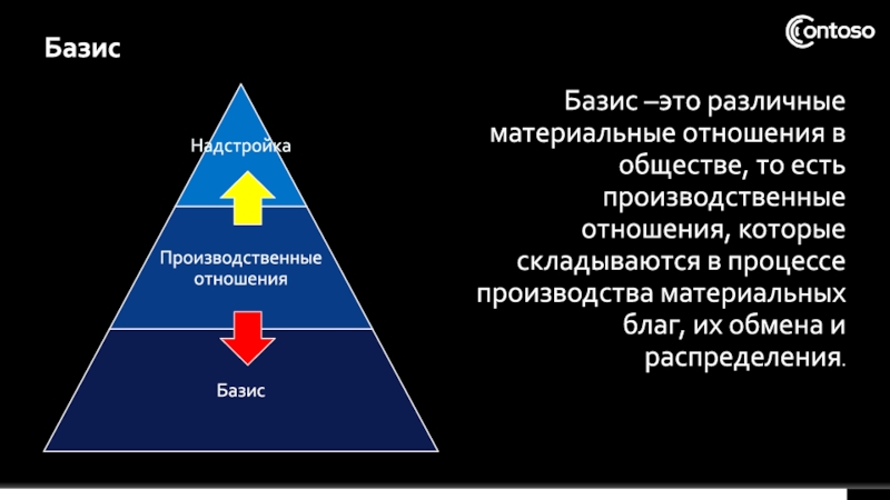 Что такое базис. Базис. Базис это в обществознании. Базис это простыми словами. Материальный Базис.