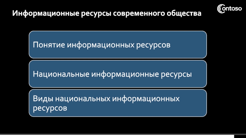 Информационные ресурсы информационное общество презентация