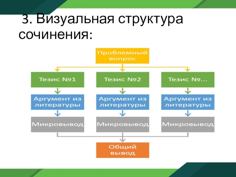 Декабрьское сочинение структура. Структура декабрьского. Структура декабрьского соччинения2022.