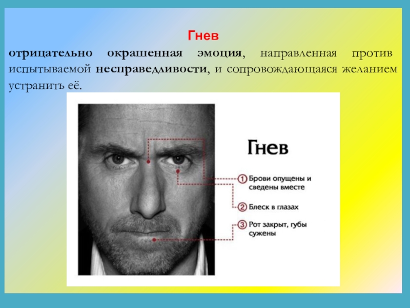 Гнев определение. Отрицательно окрашенная эмоция. Эмоция злость для презентации. Функции гнева. Гнев выражение эмоции.